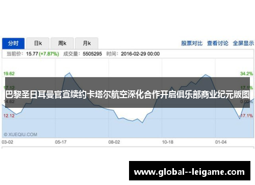 巴黎圣日耳曼官宣续约卡塔尔航空深化合作开启俱乐部商业纪元版图