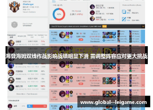 海登海姆双线作战影响战绩明显下滑 需调整阵容应对更大挑战 海登海姆双线作战影响战绩明显下滑 需调整阵容应对更大挑战