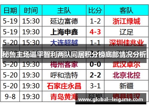 秘鲁主场逼平智利两队同居积分榜底部情况分析