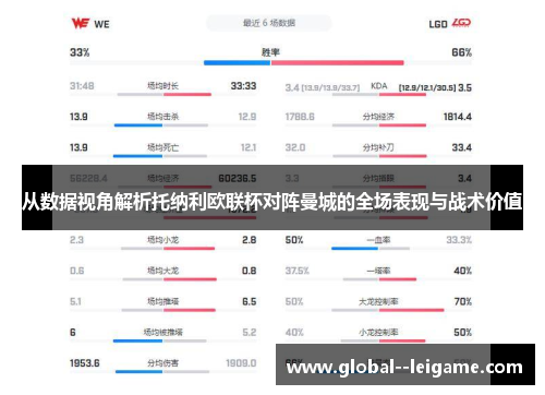 从数据视角解析托纳利欧联杯对阵曼城的全场表现与战术价值