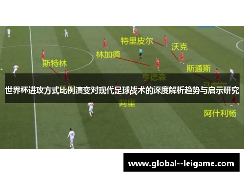 世界杯进攻方式比例演变对现代足球战术的深度解析趋势与启示研究 世界杯进攻方式比例演变对现代足球战术的深度解析趋势与启示研究