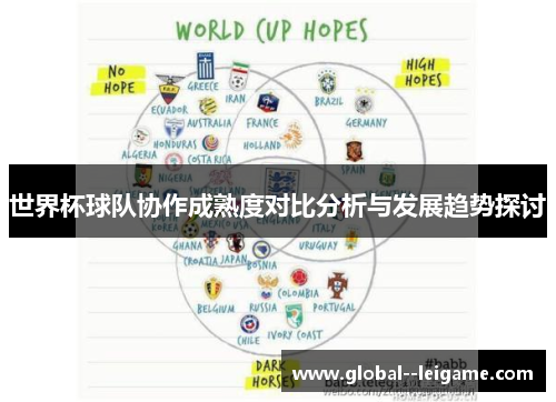 世界杯球队协作成熟度对比分析与发展趋势探讨